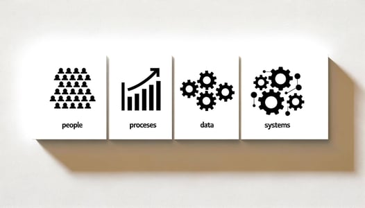 Grafica que muestre los 4 pilares de Revenue Operation Personas, procesos, datos y sistemas-1